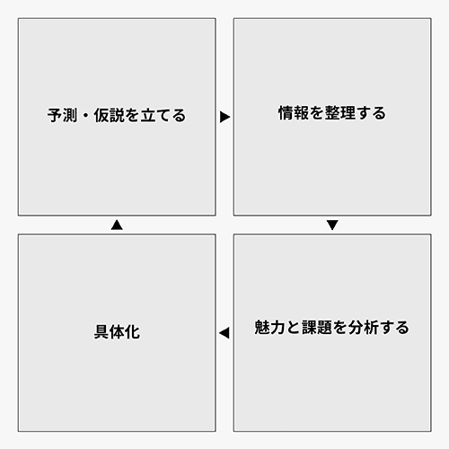 Coloso 井上悠 講座例題