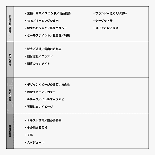 Coloso 井上悠 講座例題