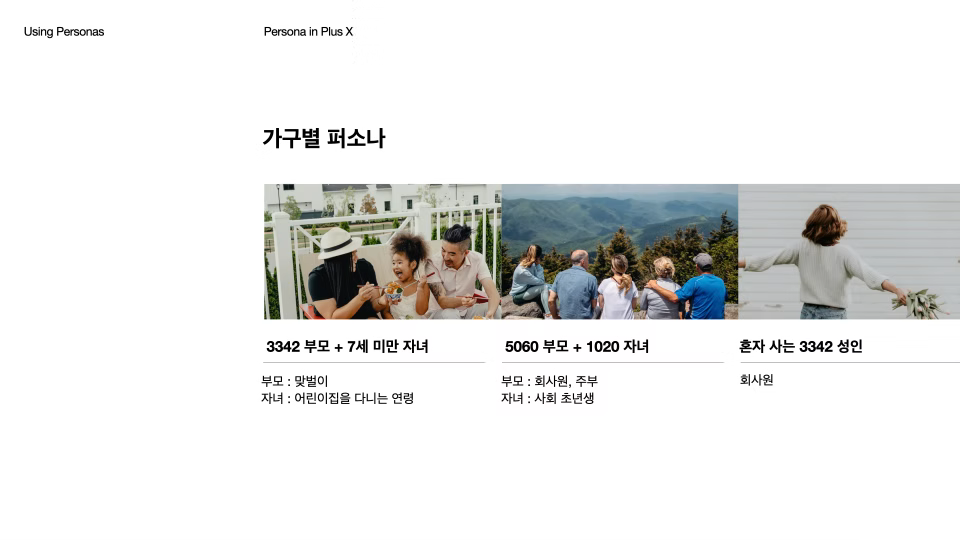 ImageSlide<b><font color=#fff> Case 7 <br> 다양한 전략 프로젝트로 <br> 알아보는 퍼소나 구축 및 활용 </b></font>