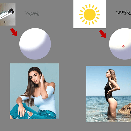 콜로소 캐릭터 드로잉 특강 클래스 구성