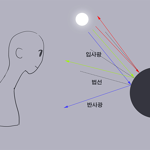 콜로소 캐릭터 드로잉 특강 클래스 구성