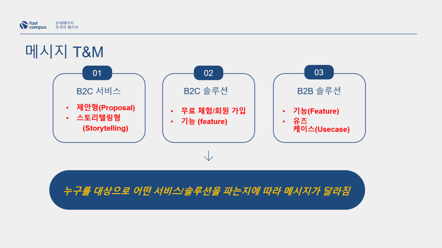 ImageSlide<center>솔루션 상세페이지 메세지 분석</center>