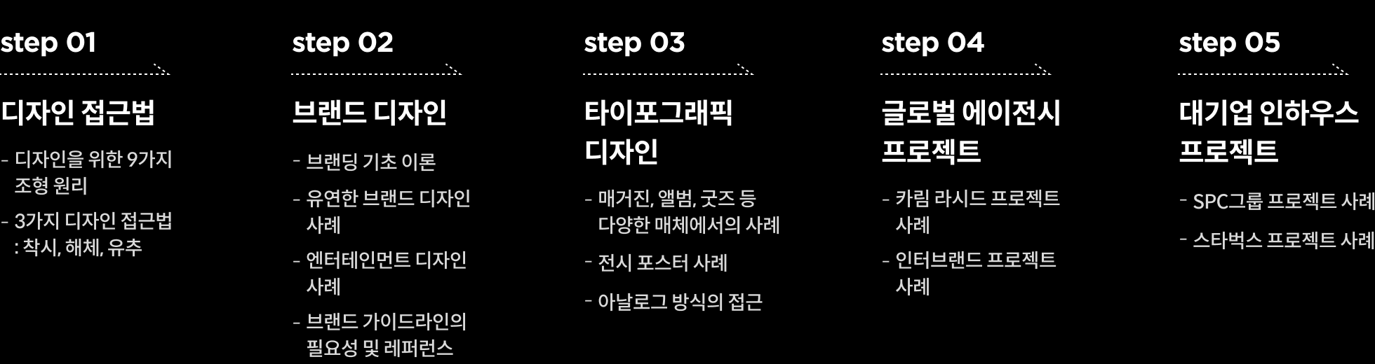 콜로소 브랜드디자인 로드맵