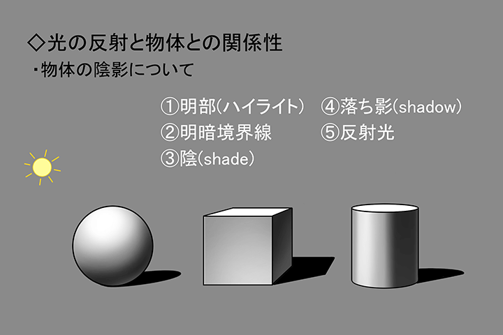 Coloso M.B 講座例題
