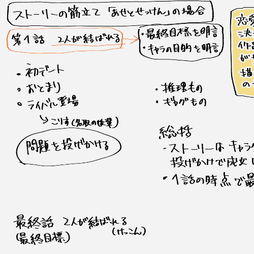 Coloso 山田金鉄 講座例題