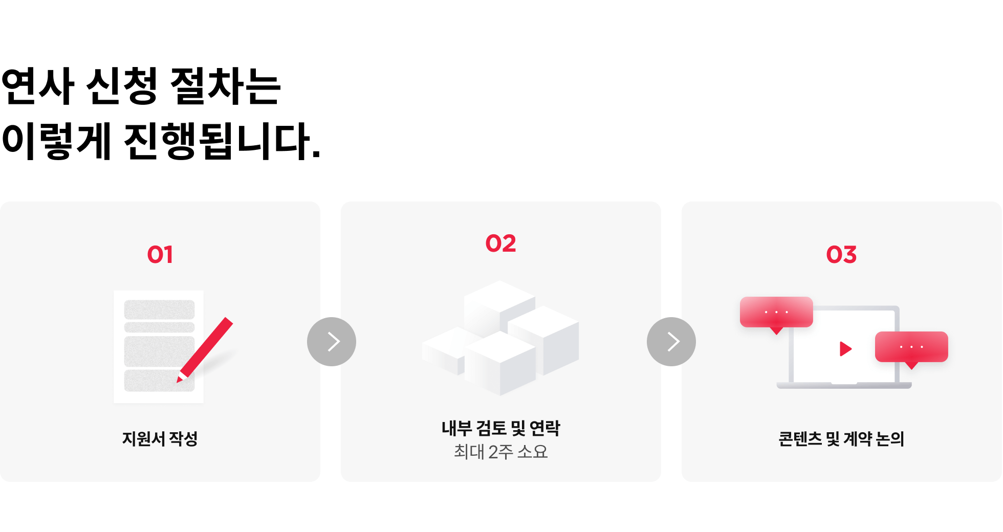 진행절차