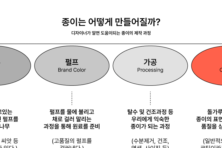 콜로소 일러스트 클래스 구성