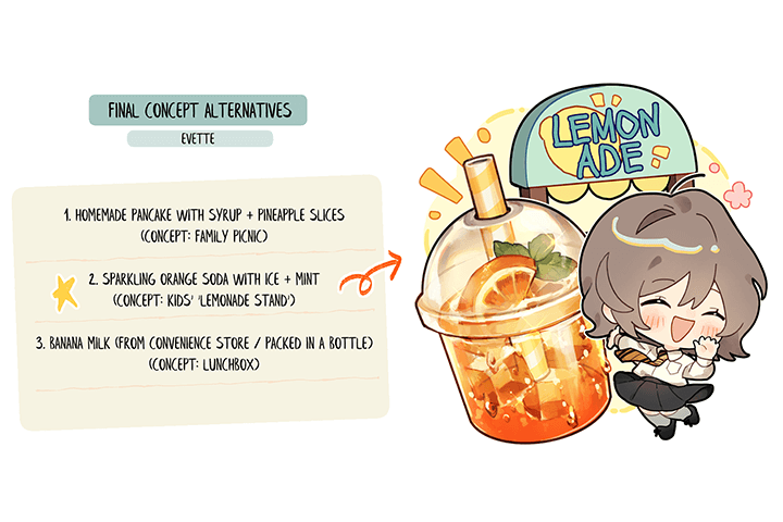 Coloso illustration Class Details