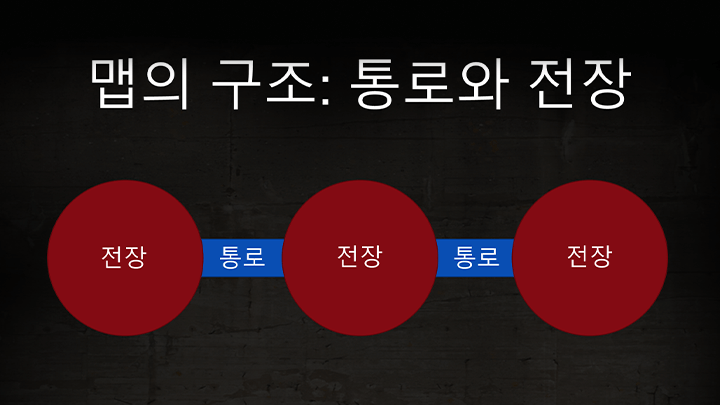 커리큘럼
