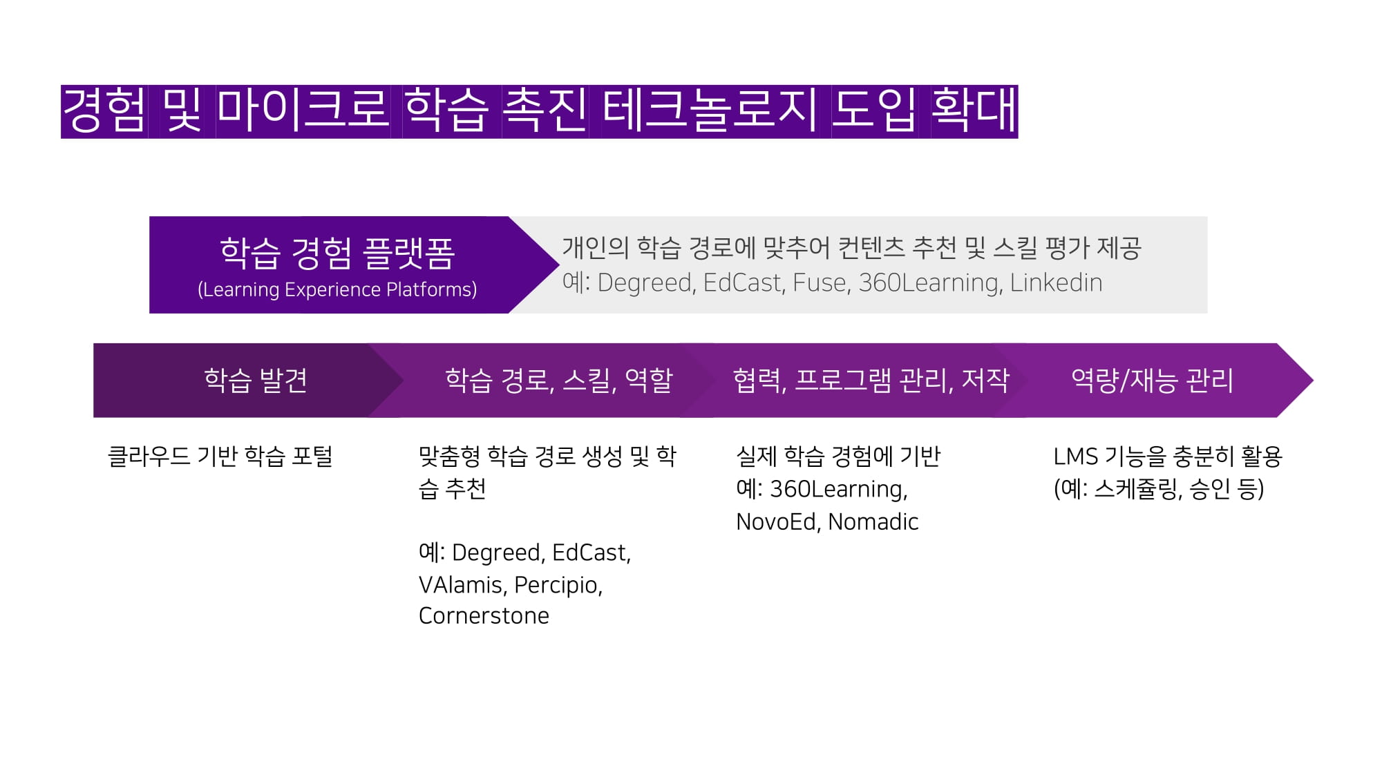 학습 경험 플랫폼