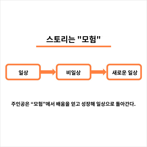 콜로소 영상디자인 클래스 구성
