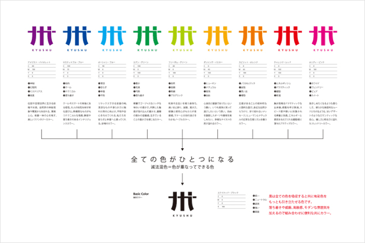 Coloso 視覚デザイン 講座内容