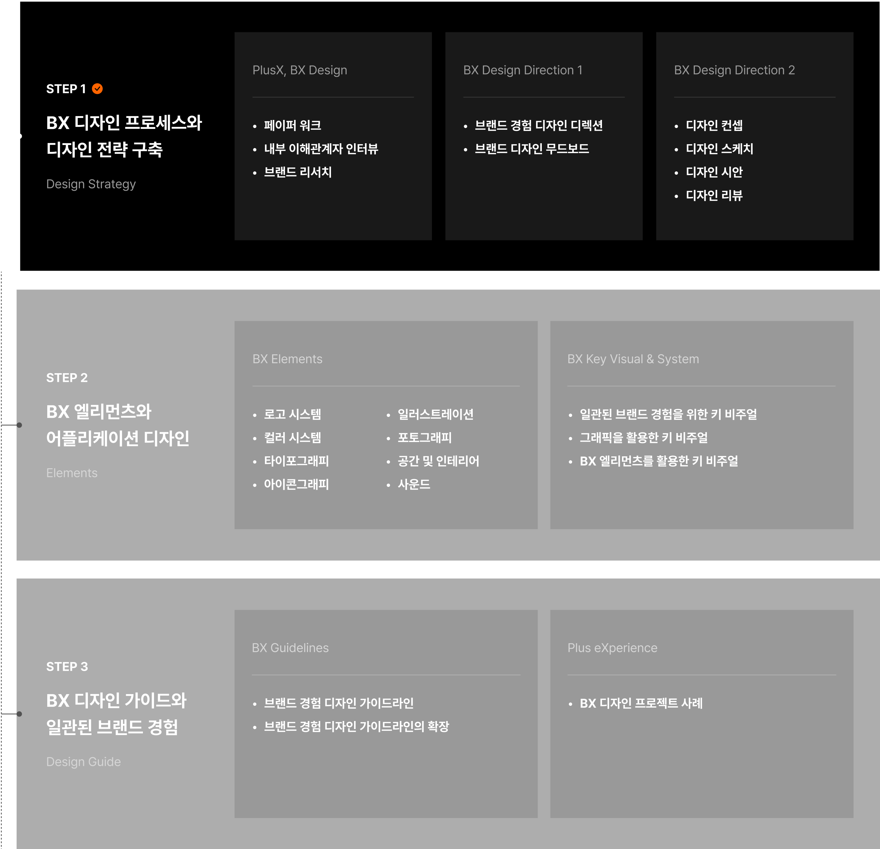 BX 디자인 프로세스와 디자인 전략 구축 커리큘럼
