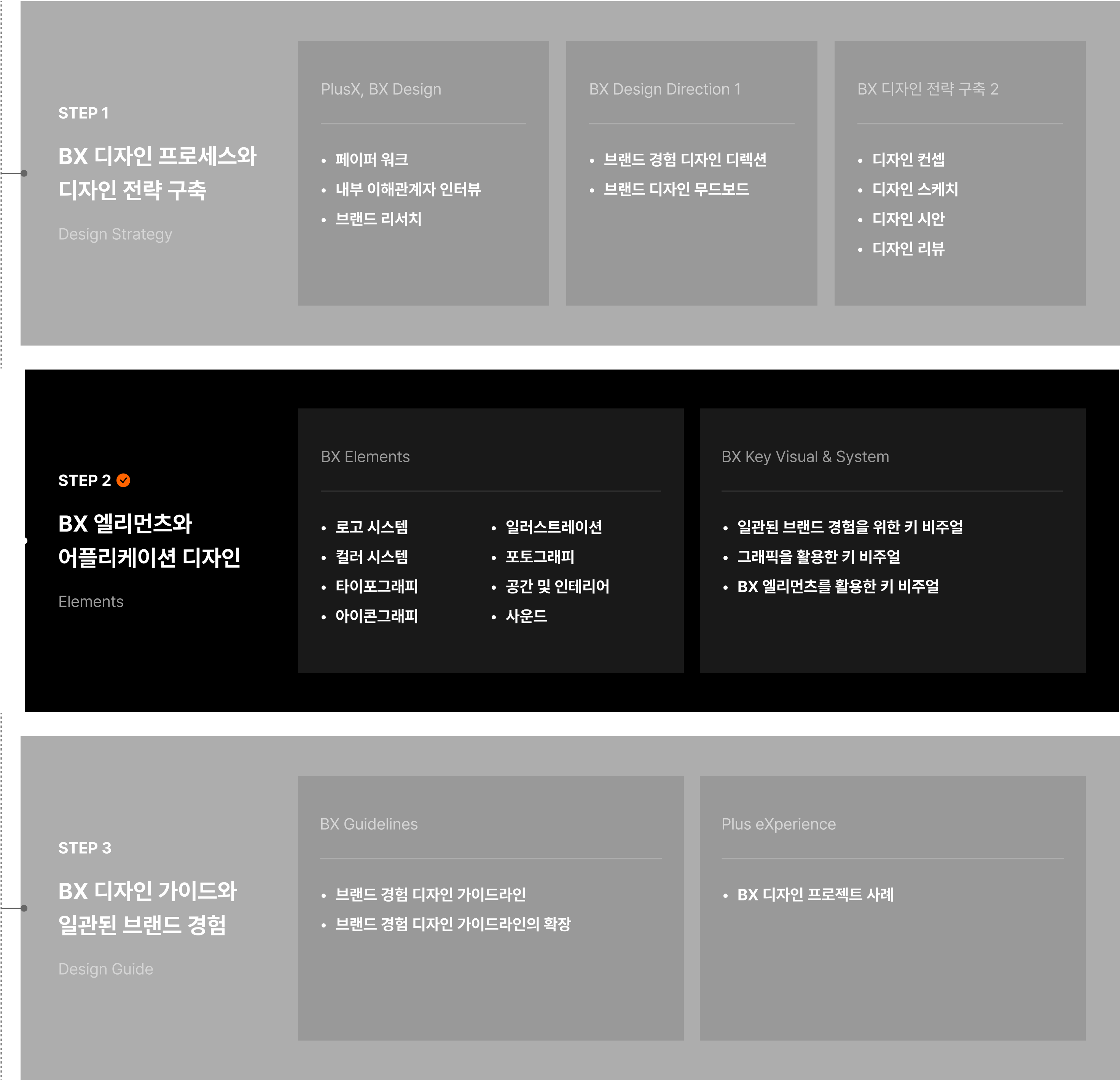 BX 엘리먼츠와 어플리케이션 커리큘럼