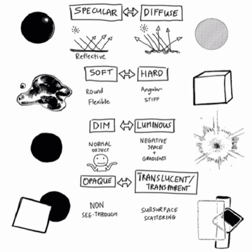 Coloso illustration Class Details