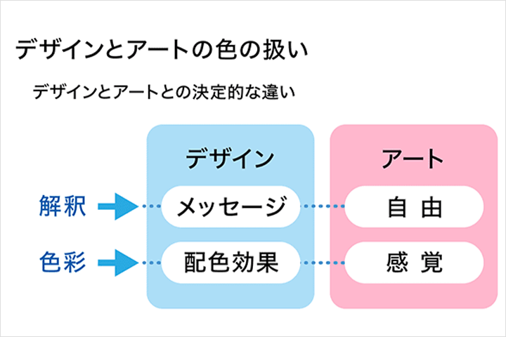 Coloso 視覚デザイン 講座内容