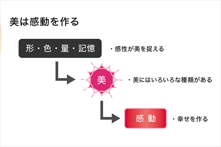 Coloso 視覚デザイン 講座内容