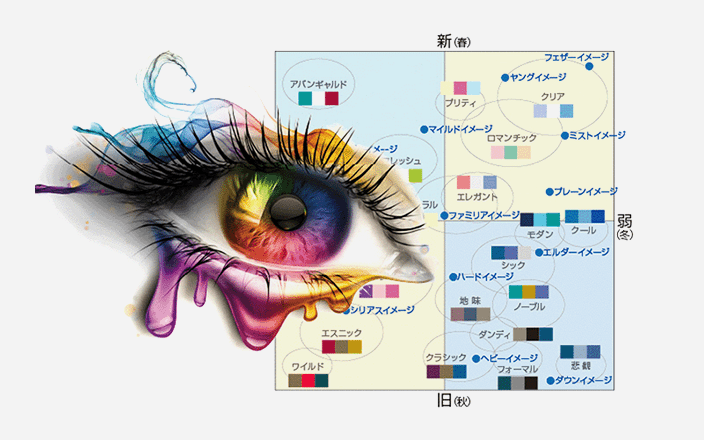 デザイン力を拡張するデジタル色彩講座