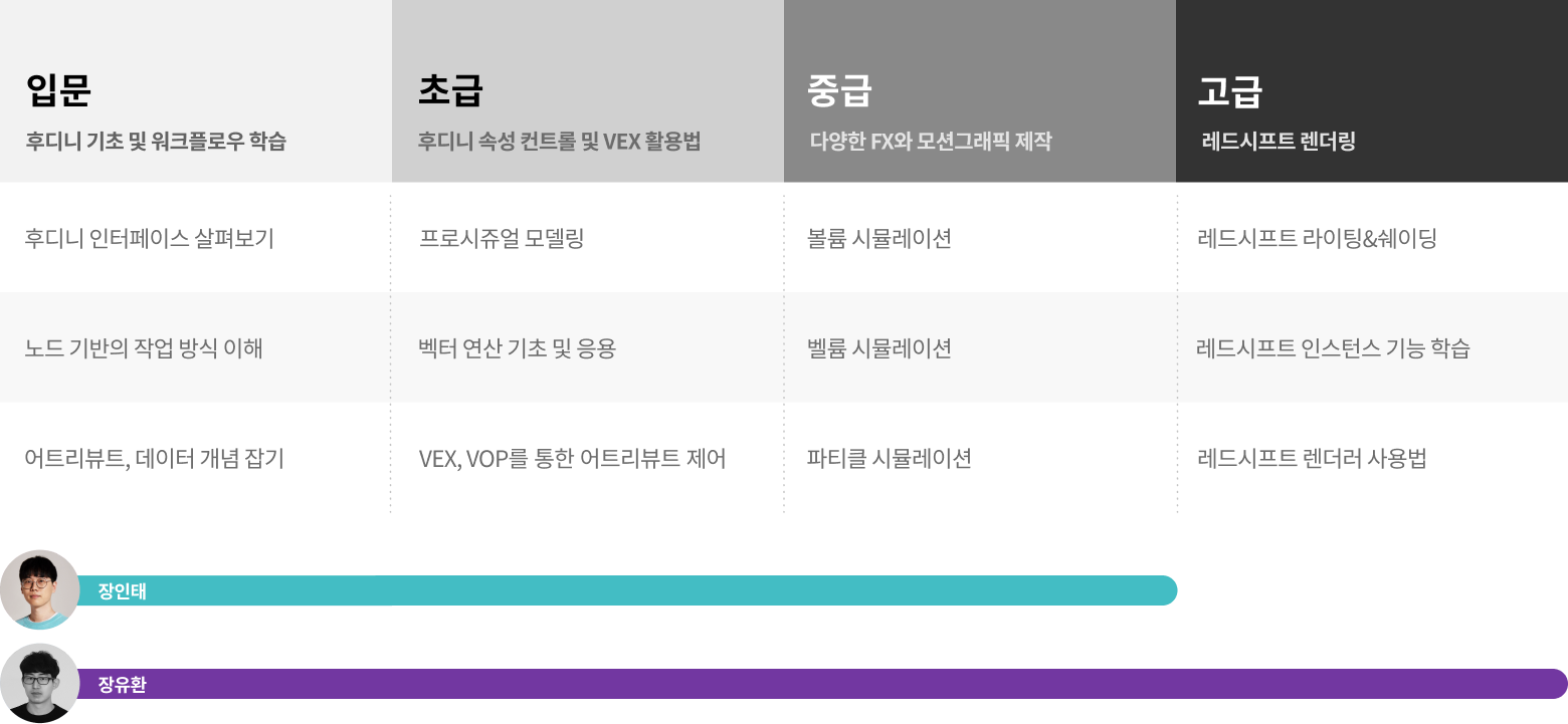 콜로소 일러스트 로드맵