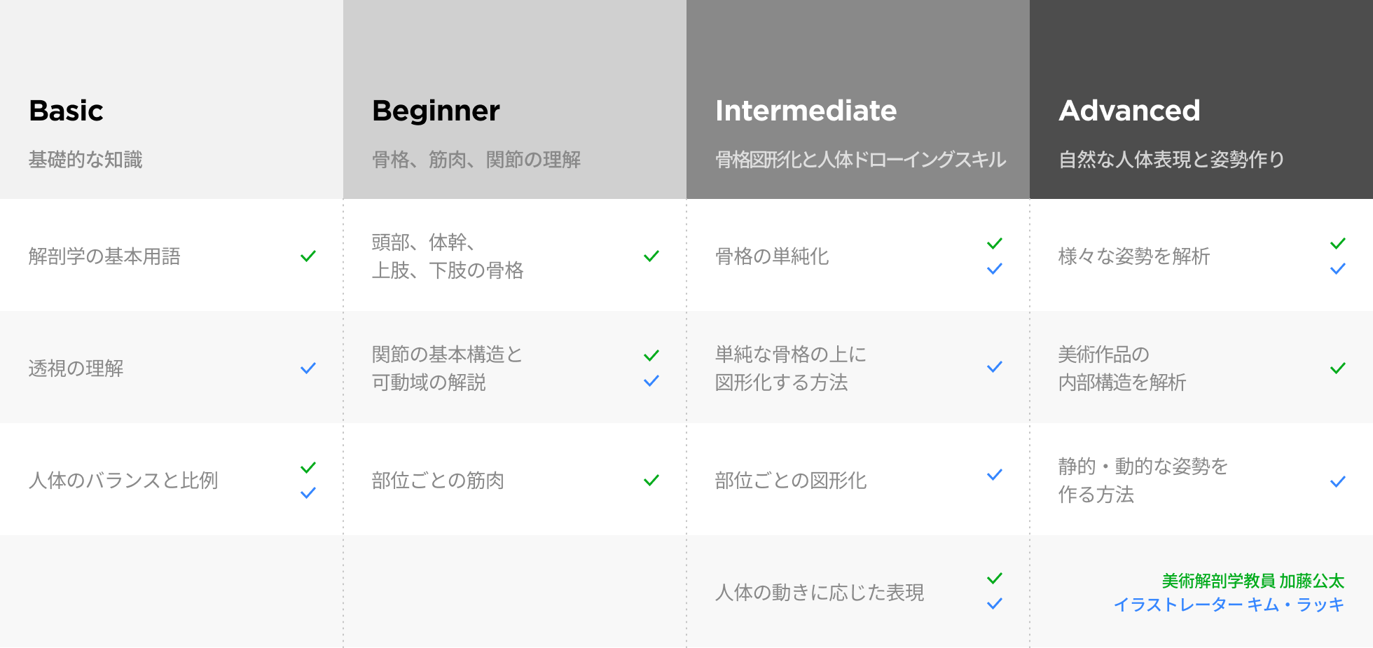 Coloso 情報