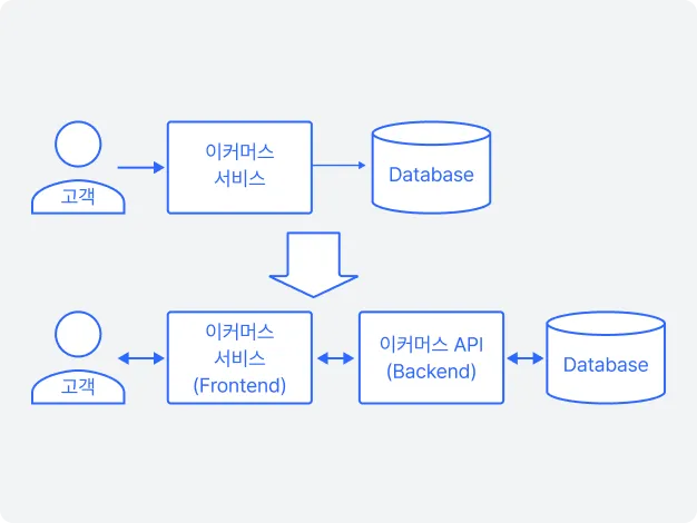 ImageSlide<b>초간단 REST API 서버 만들기</b>