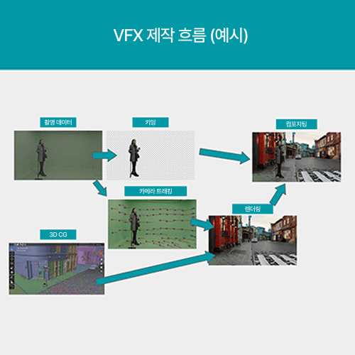 콜로소 영상 디자인 클래스 구성