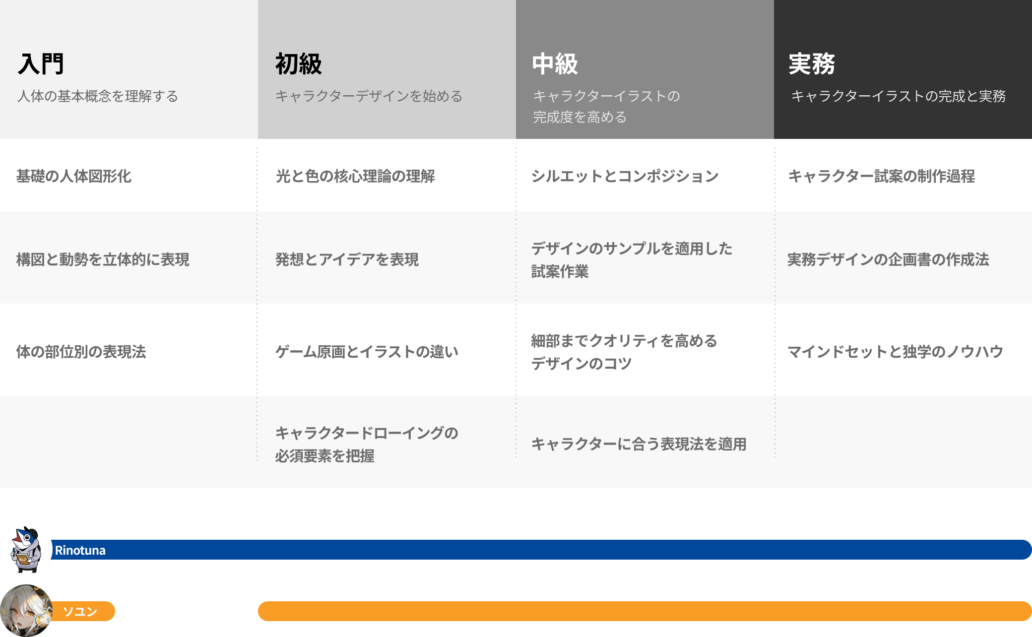 Coloso 情報