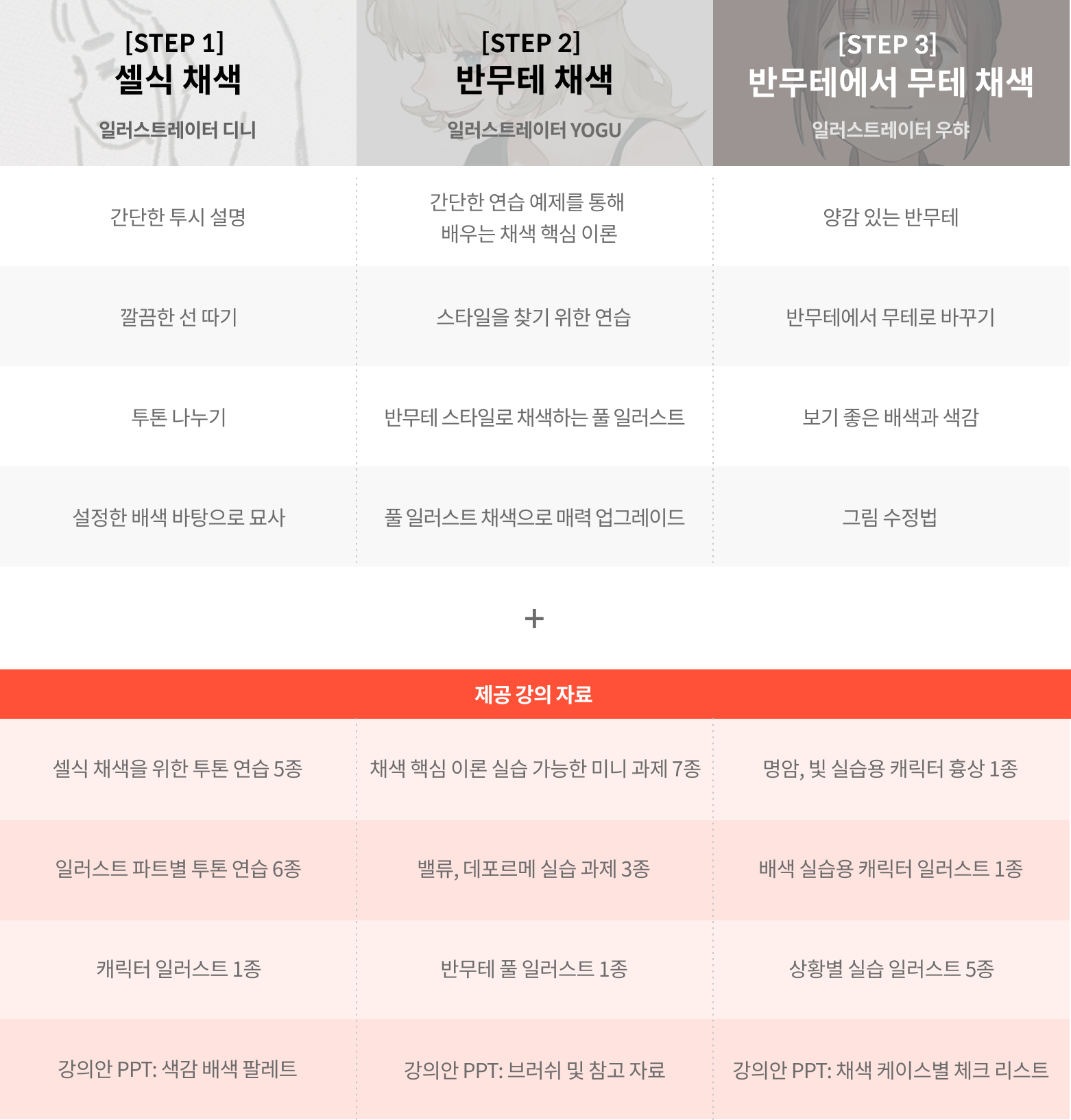 로드맵 