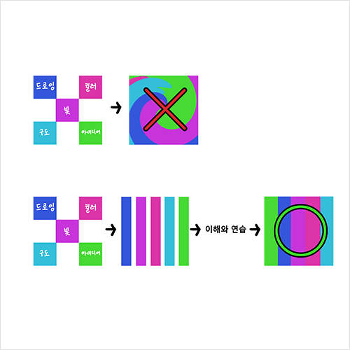 콜로소 일러스트 클래스 구성