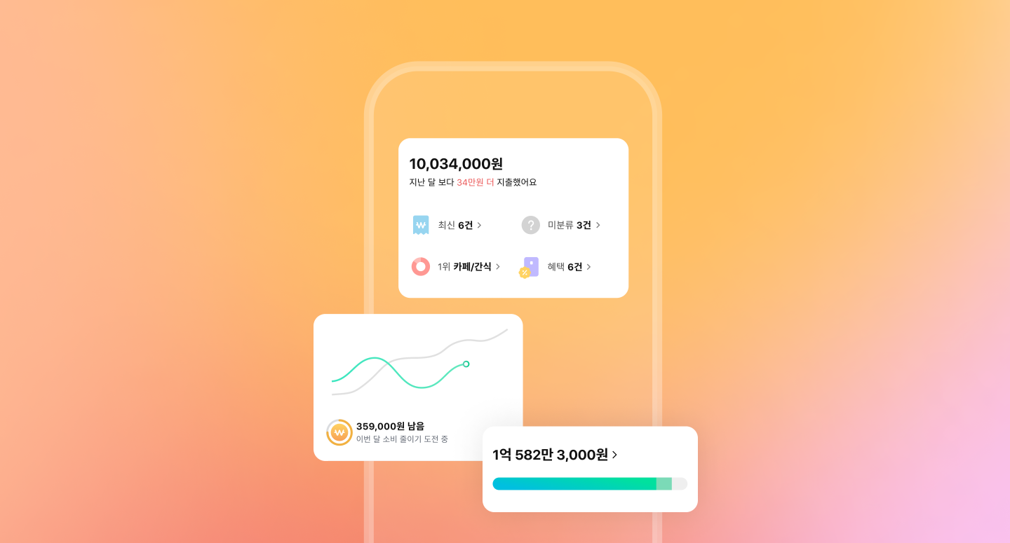 ImageSlide<b>단계별 가설 설정 : 프레임워크로 체계화</b>