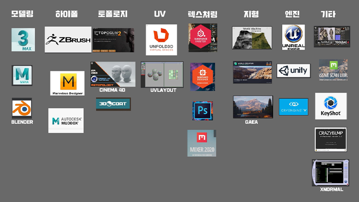 콜로소 3D 배경 아티스트 안콜 커리큘럼