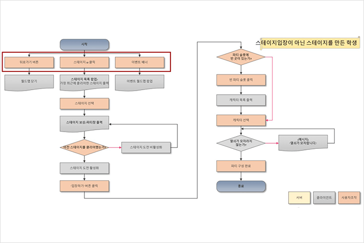콜로소 게임 기획 클래스 구성