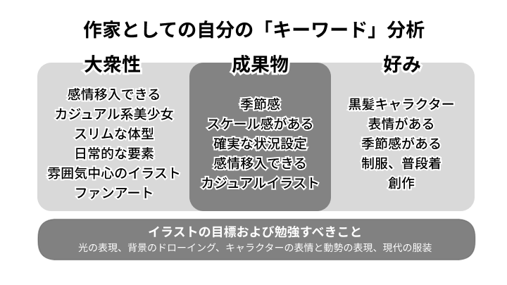 Coloso ミョワ カリキュラム