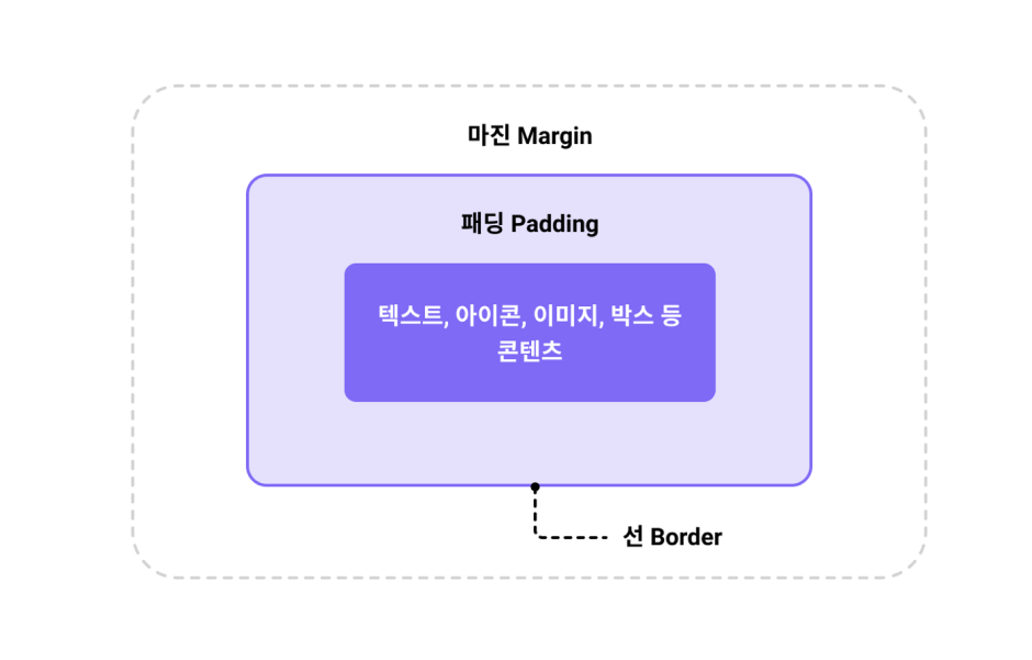 ImageSlide<b><p style="font-size:14px; margin-bottom:3px">BASIC 03</p>UXUI 업계 용어</b>