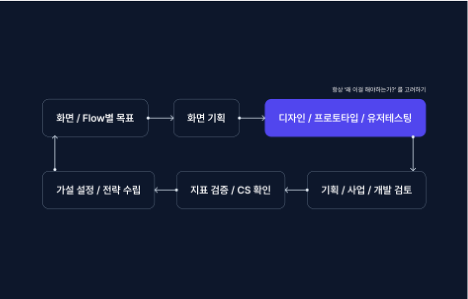 ImageSlide<b><p style="font-size:14px; margin-bottom:3px">BASIC 04</p>디자인 프로세스</b>