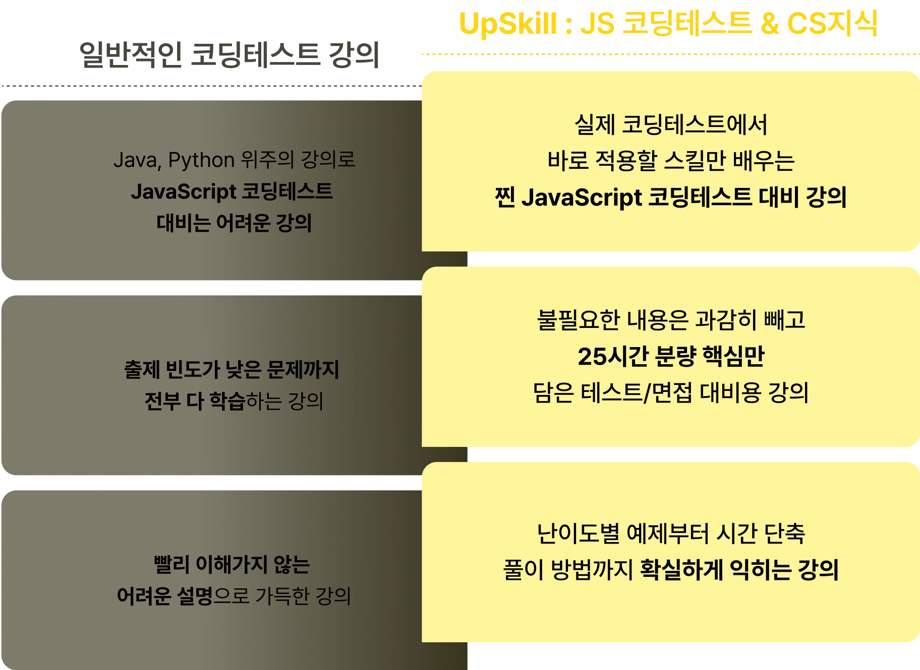 비교