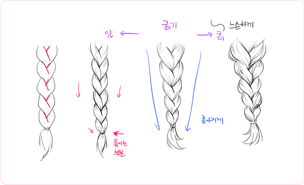 ImageSlide<b style="color:#F795B4;">02</b> <b style="color:#3f0d24;">땋은 머릿결 이해하기</b>