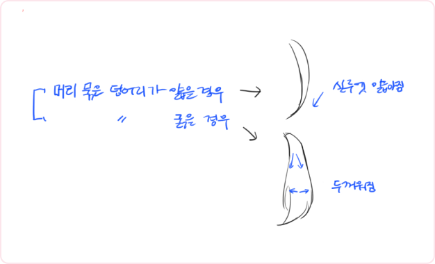 ImageSlide<b style="color:#F795B4;">03</b> <b style="color:#3f0d24;">묶음 머리 이해하기</b>