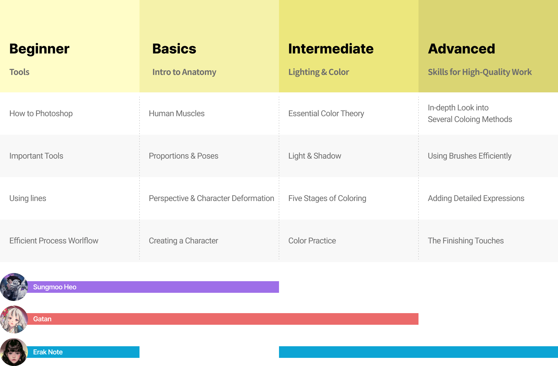 Coloso illust roadmap
