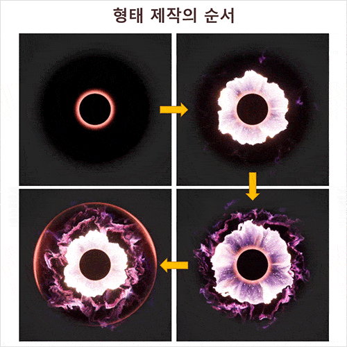 이기송 게임제작 강의 예제