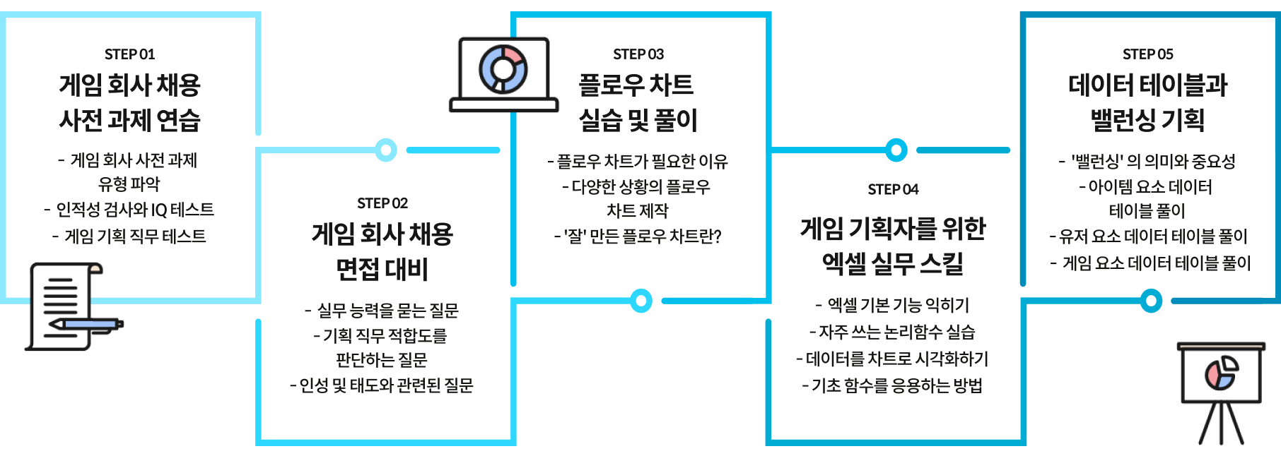 콜로소 게임 기획 로드맵