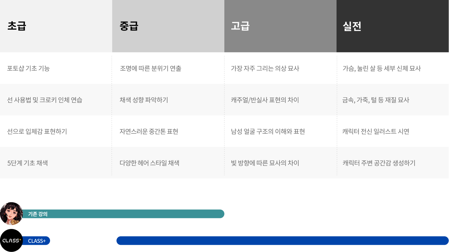 콜로소 일러스트 로드맵