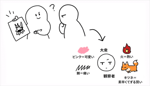 Coloso Rinotuna＆ソユン 講座例題