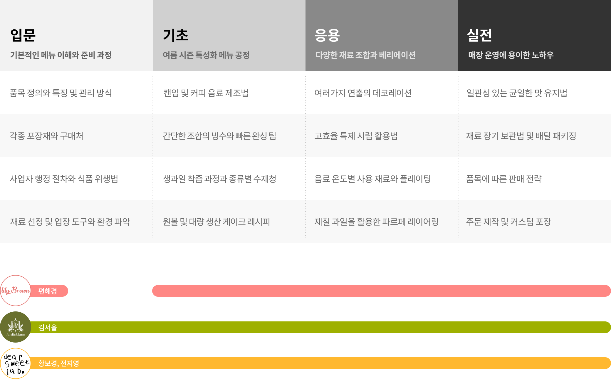 콜로소 카페 메뉴 로드맵
