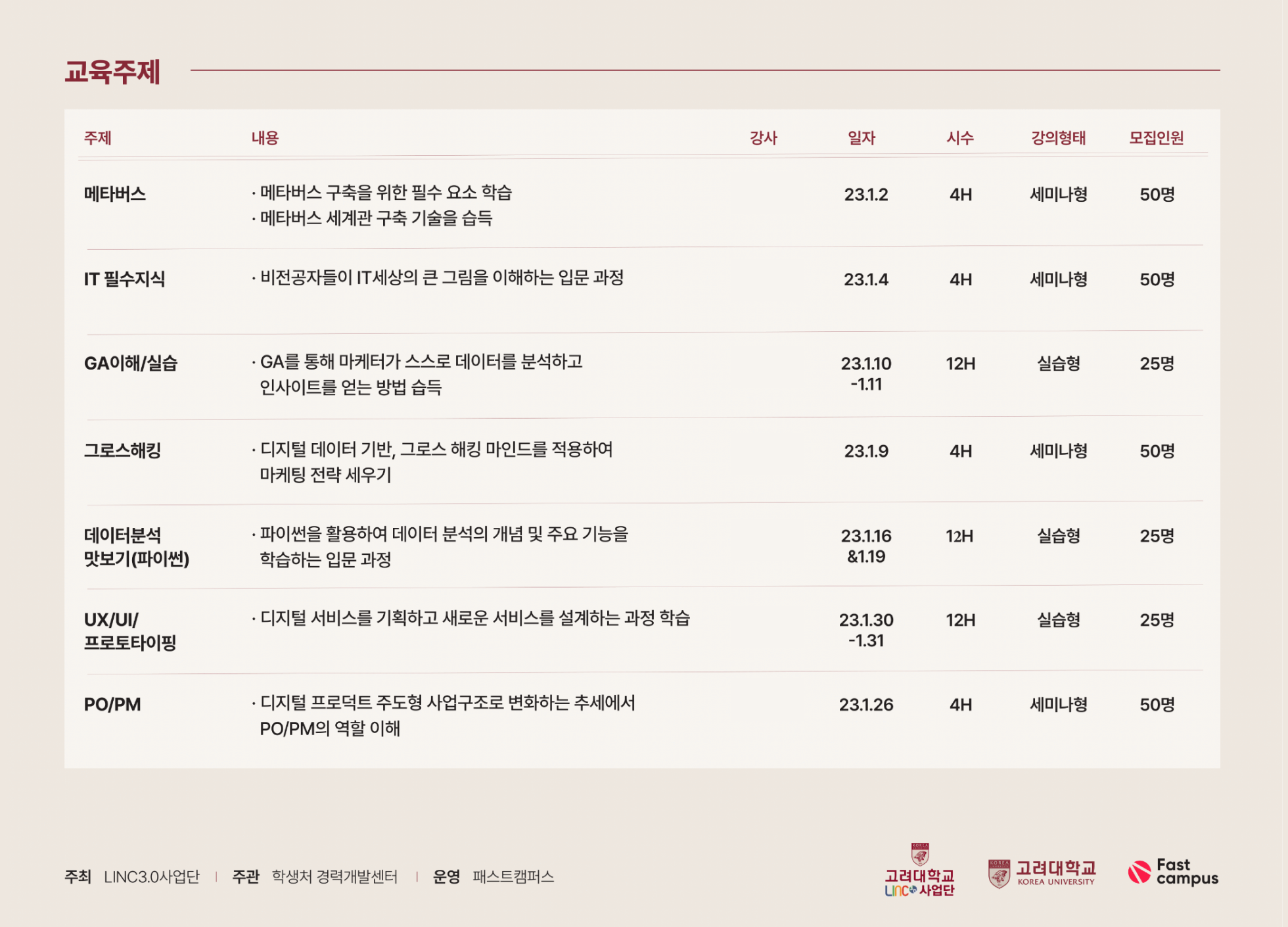 패스트캠퍼스 고려대학교 DT역량강화 교육