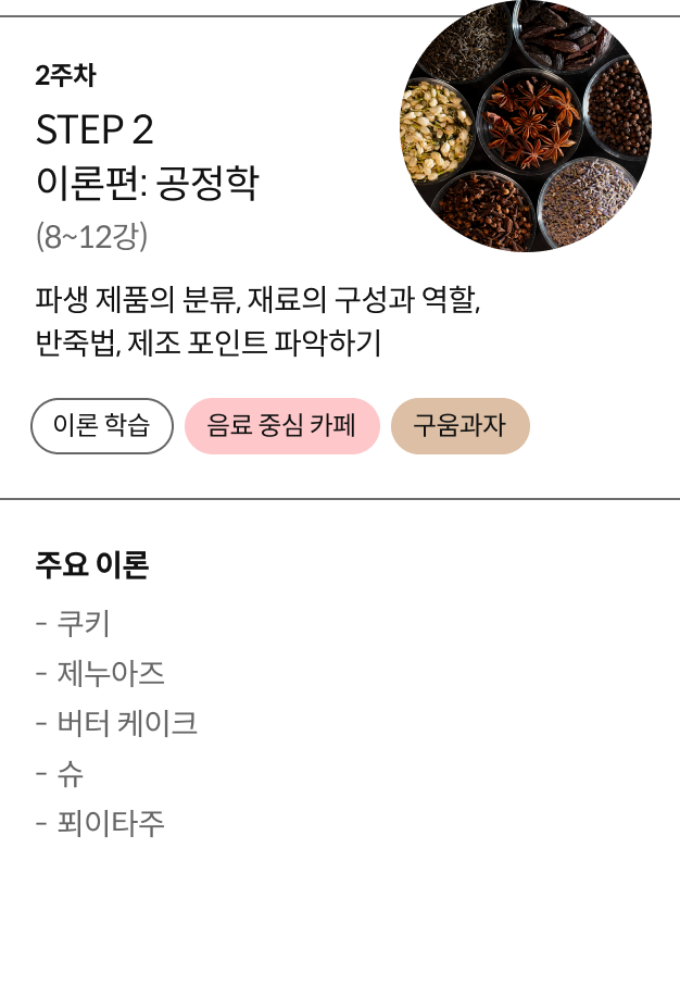 콜로소 베이킹 로드맵