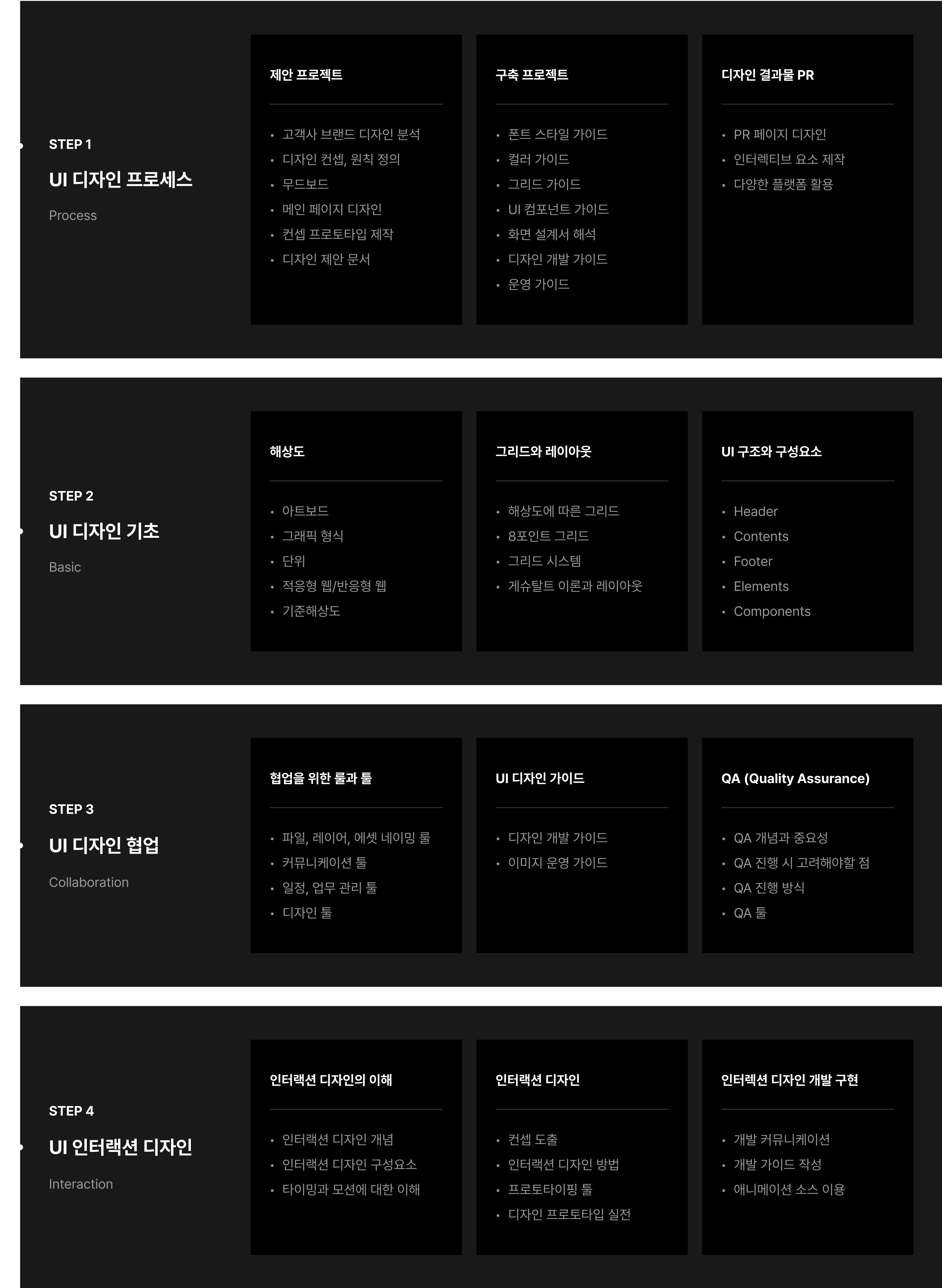 BX 패키지 커리큘럼