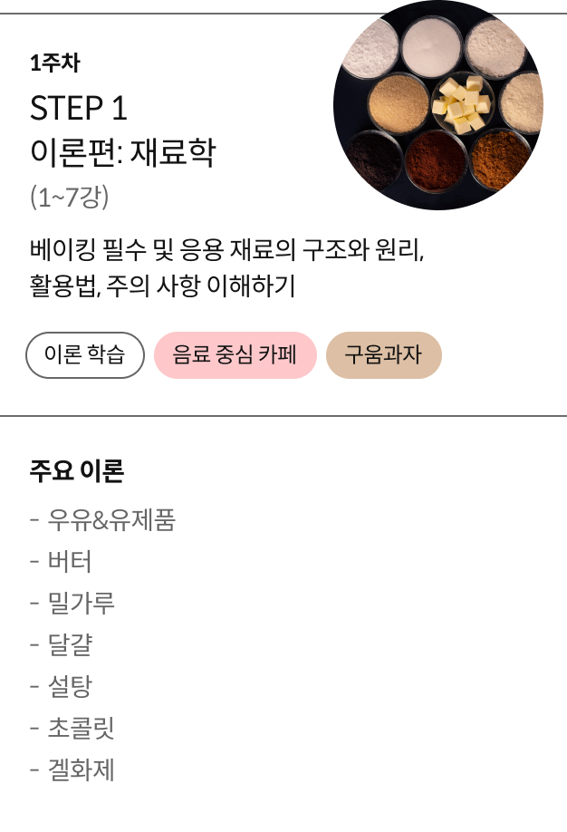 콜로소 베이킹 로드맵