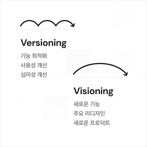 Coloso Product Designer Jinjae Lee