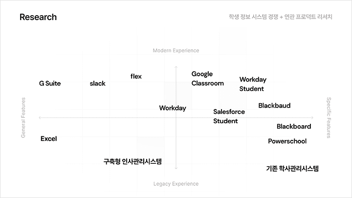 Coloso Product Designer Jinjae Lee